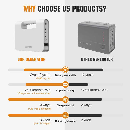 Compact white solar rechargeable emergency lantern with built-in LED lights, power storage, multiple output ports, and long battery life.