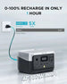 EcoFlow RIVER 2 portable power station fast charging with AC 360W input and 1-hour full recharge capability