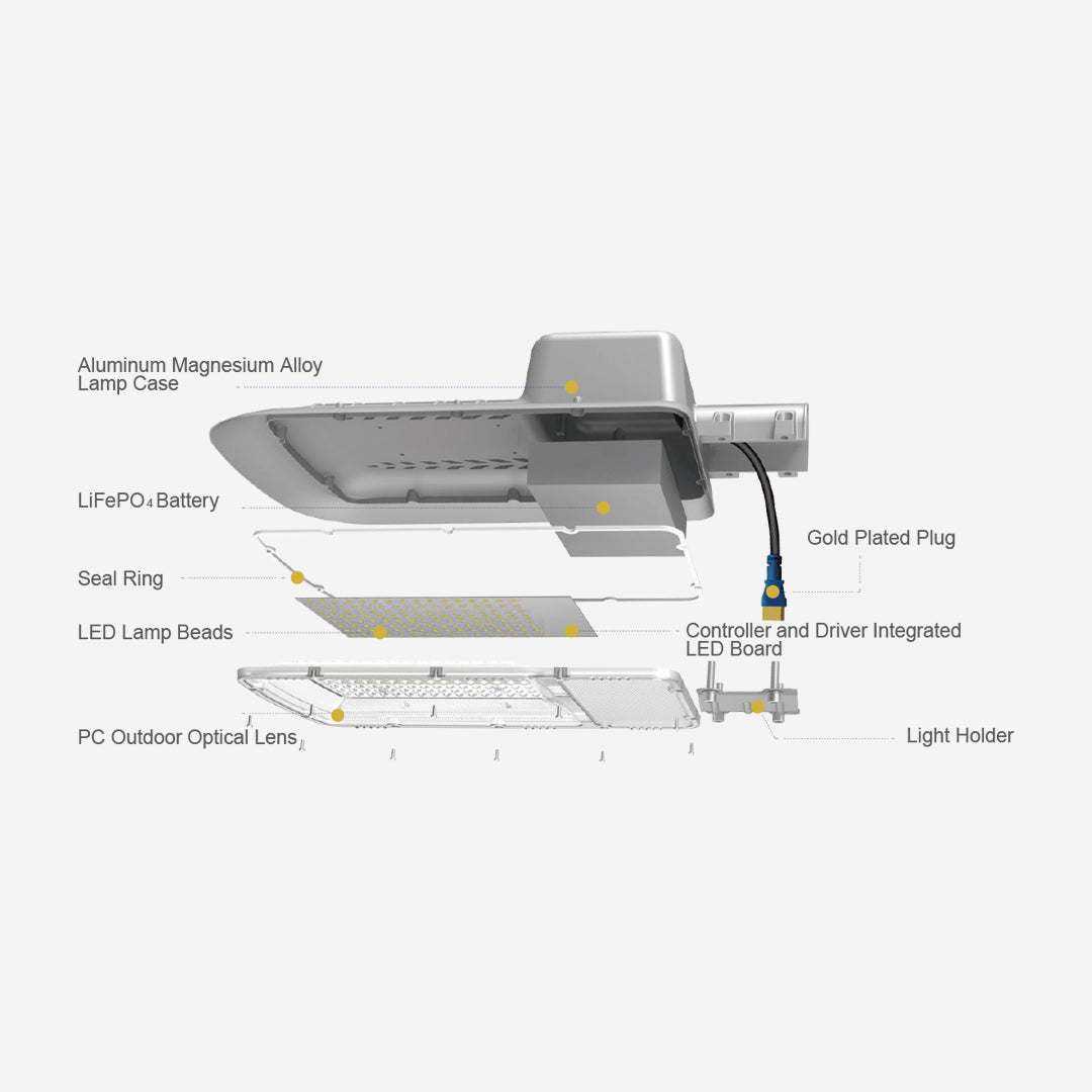 Exploded view of 5V Solar Grain Street Light showing aluminum-magnesium alloy case, LiFePO4 battery, LED lamp beads, PC outdoor lens, gold plated plug, and integrated control board