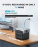 EcoFlow RIVER 2 Pro – Portable Power Station - Elant Store