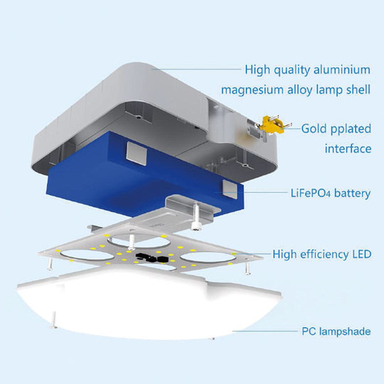 Solar Ceiling & Wall Light with high-quality aluminum magnesium alloy shell, gold-plated interface, LiFePO4 battery, high efficiency LED, and PC lampshade