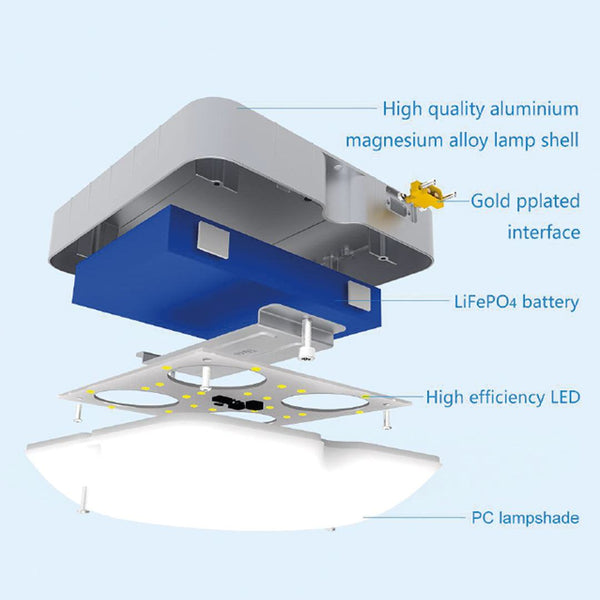 Solar Ceiling & Wall Light 50W with LED lamp, aluminum magnesium alloy case, gold-plated plug, and efficient PC lampshade components.
