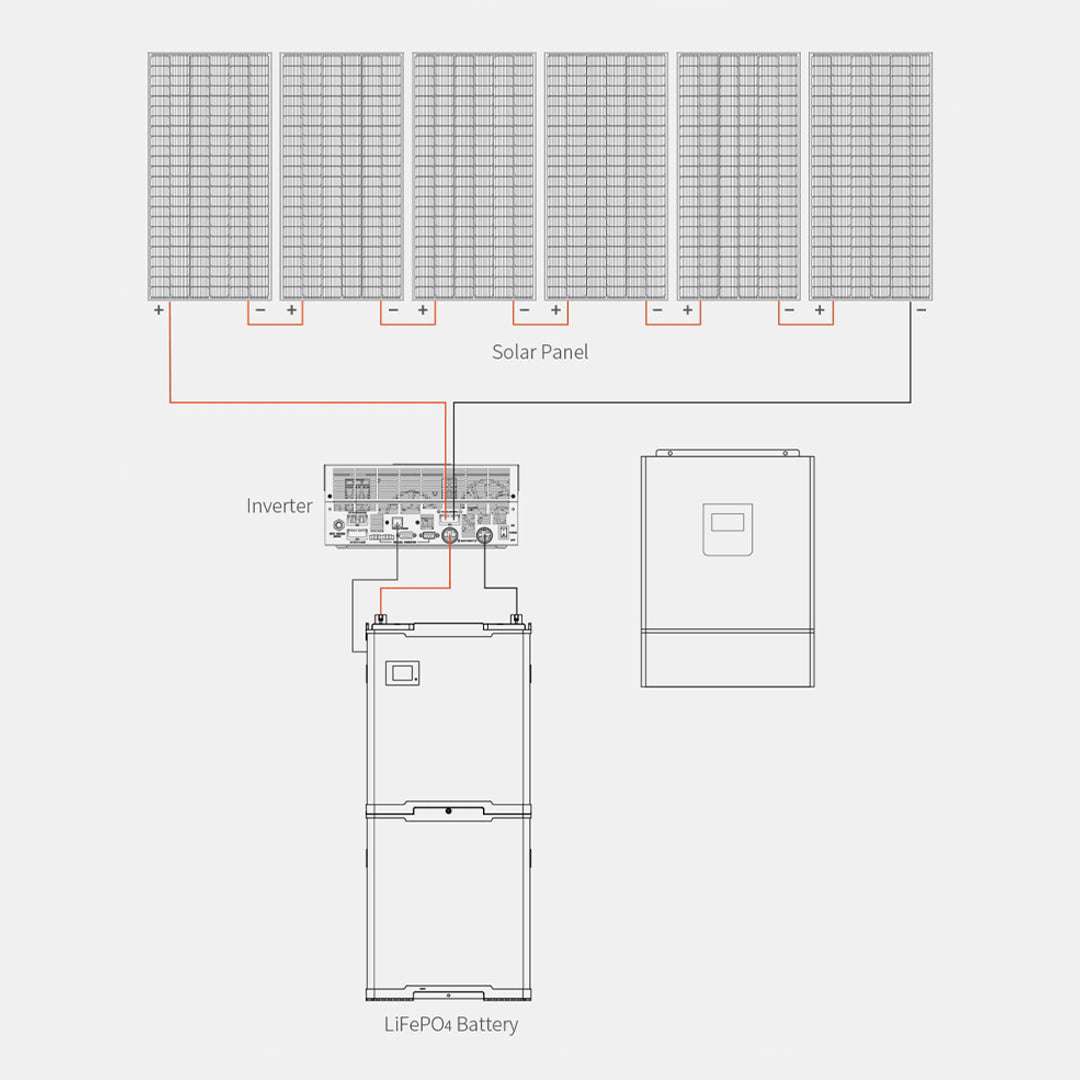 Inverter Solar Box 5kW diagram with solar panels, inverter, and LiFePO₄ battery.