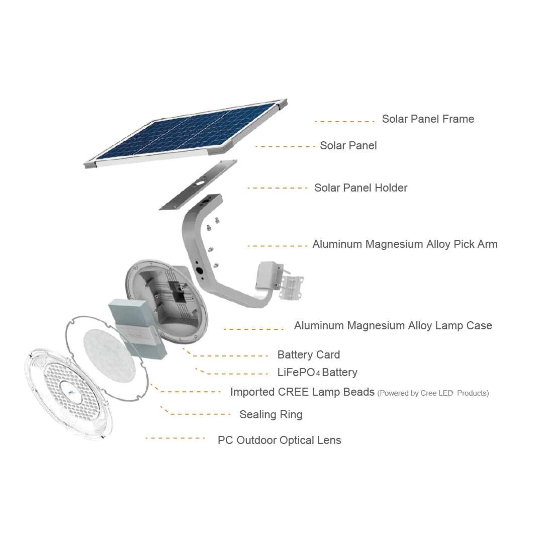 Exploded view of 5V 50W Solar Garden Light with solar panel, aluminum alloy case, LiFePO4 battery, and LED lamp components